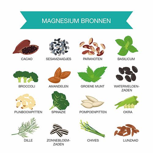 Magnesium bronnen