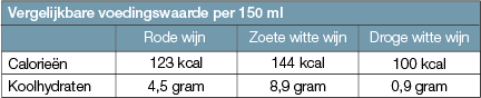 rode witte wijn