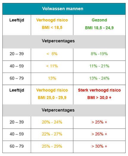 BMI Mannen