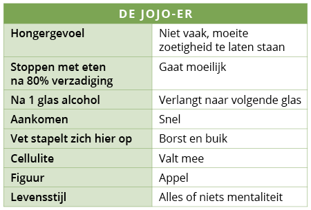 Eettype de jojoer