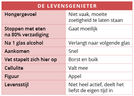 Eettype de levensgenieter
