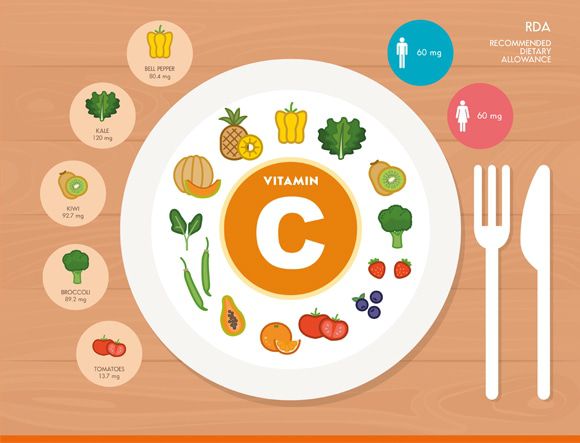 Vitamine C Voedingsmiddelen